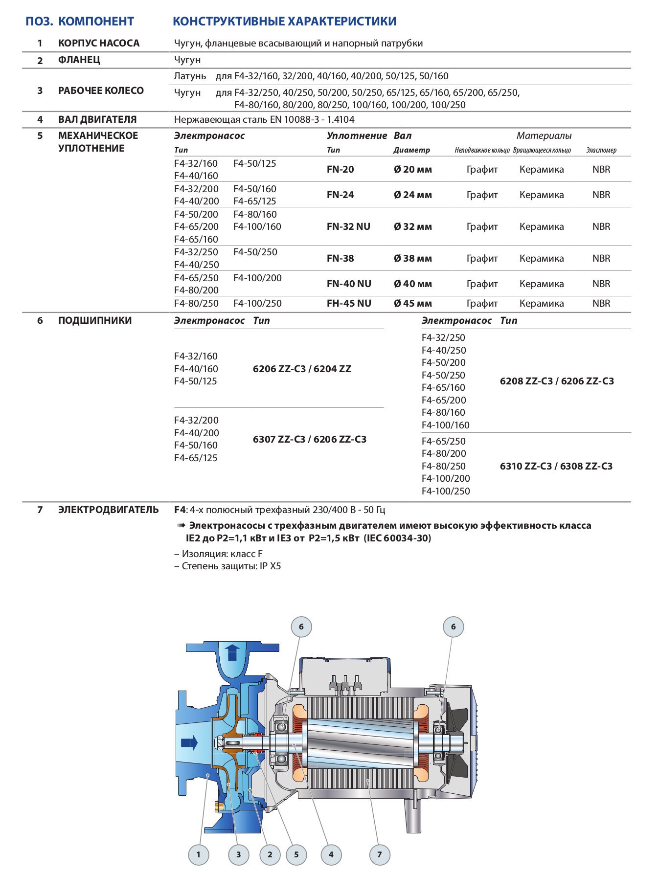 Насос Pedrollo F 4 80/160 С без контрфланцев заказать со складов по всей России