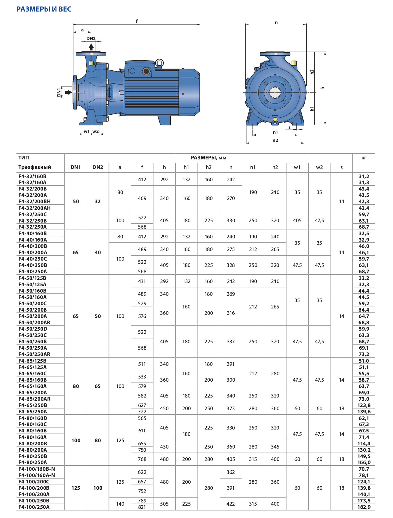 Насос Pedrollo F 4 80/160 С без контрфланцев купить по цене 219030 руб.