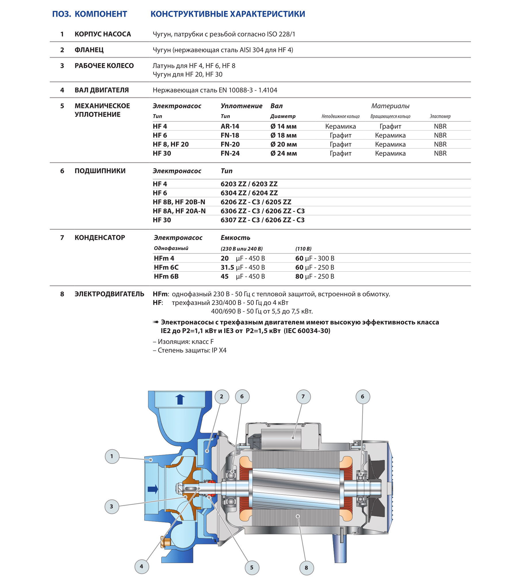 Насос Pedrollo HF 51 В купить по цене 35084 руб.