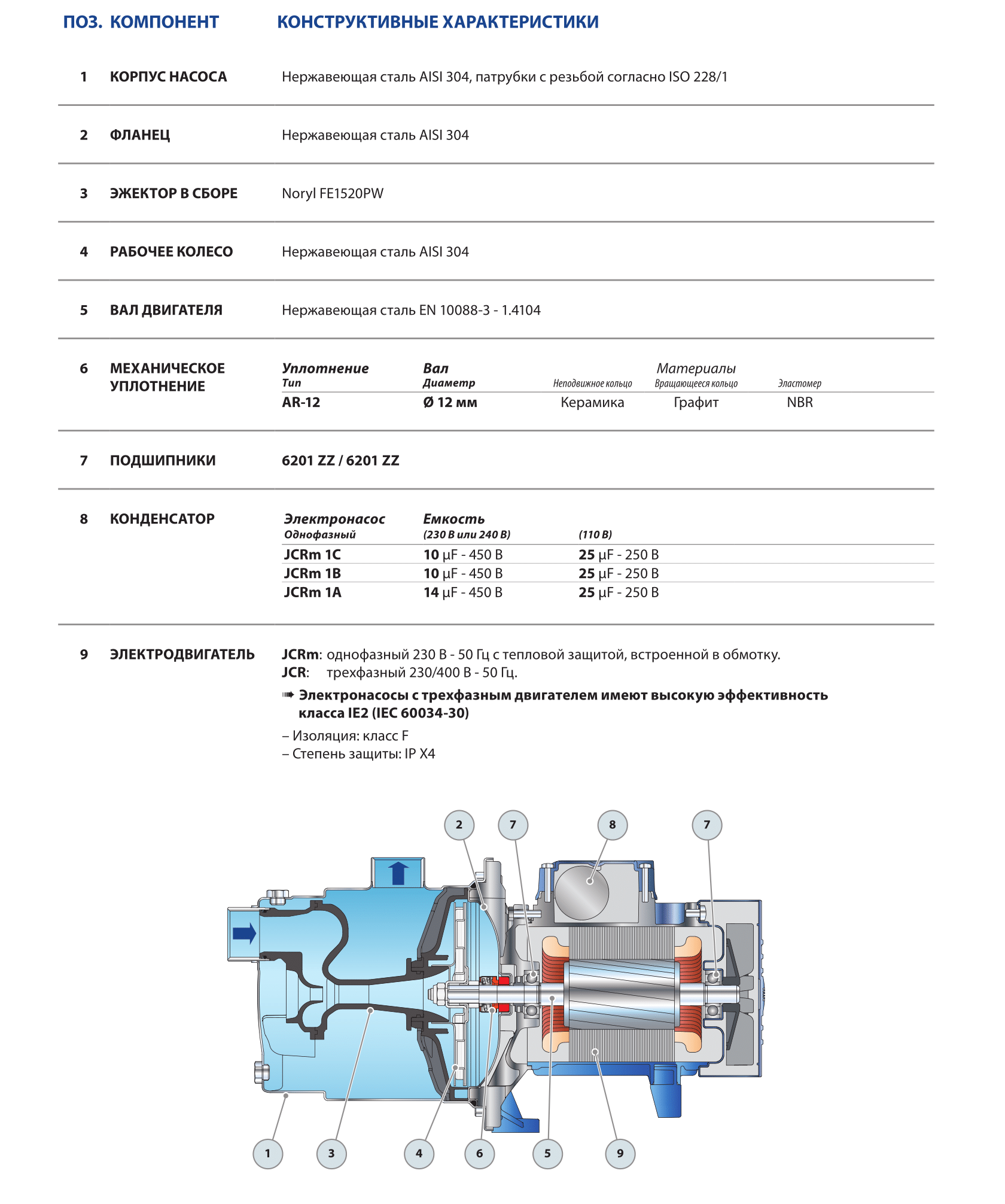Насос Pedrollo JCRm 1 A купить по цене 26656 руб.