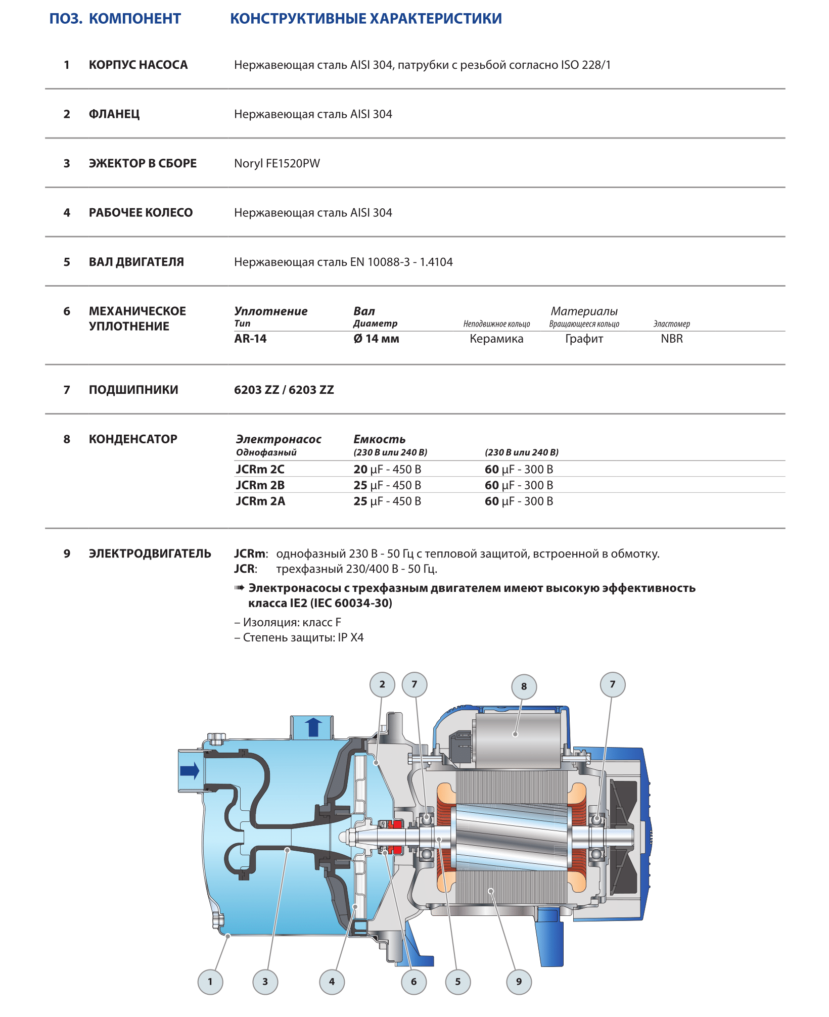 Насос Pedrollo JCR 2 A купить по цене 34888 руб.