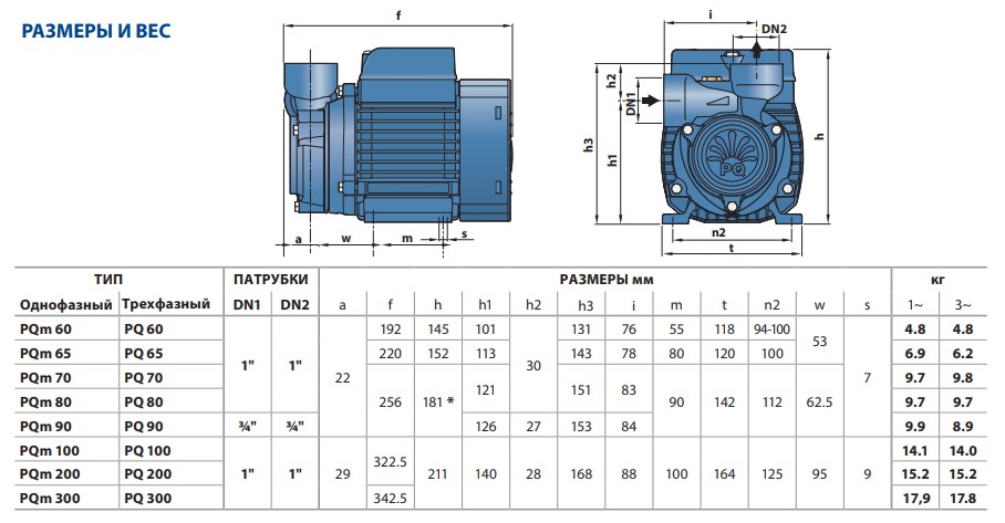 Насос Pedrollo PQm 200 купить по цене 48804 руб.