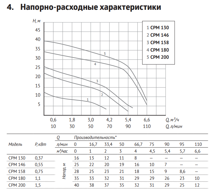Консольный поверхностный насос Unipump CPM-200 заказать со складов по всей России
