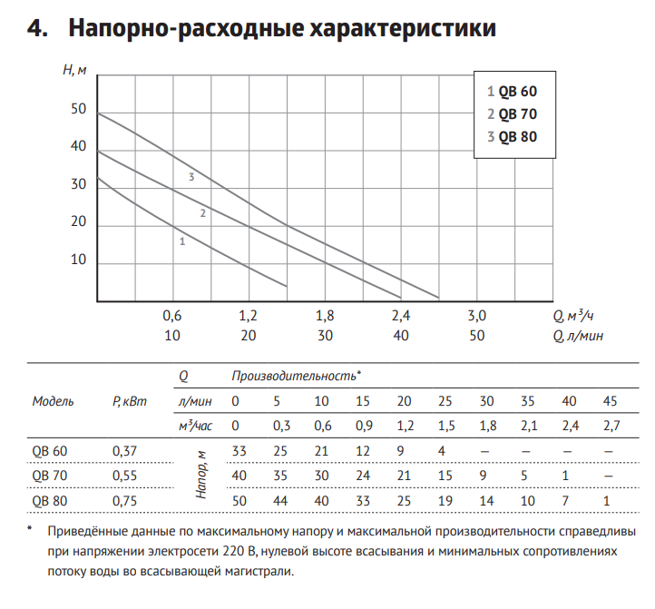 Поверхностный вихревой насос Unipump QB 80 заказать со складов по всей России
