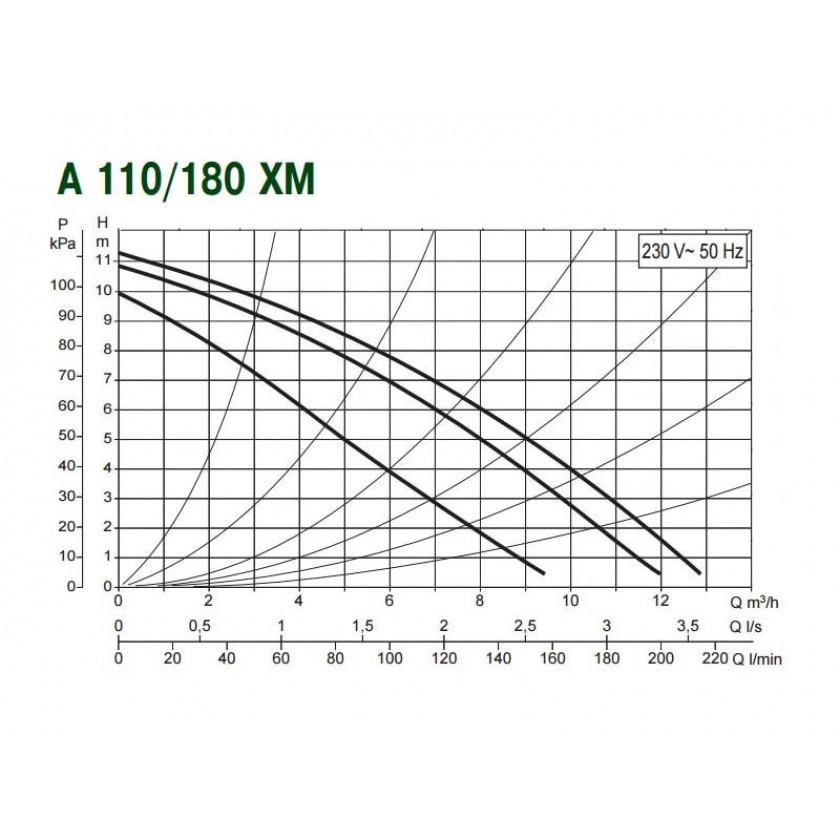 Насос DAB A 110/180 XM купить по цене 56200 руб.
