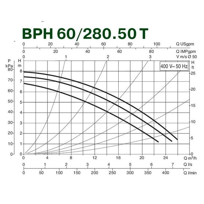 Насос циркуляционный промышленный DAB BPH 60/280.50T заказать со складов по всей России