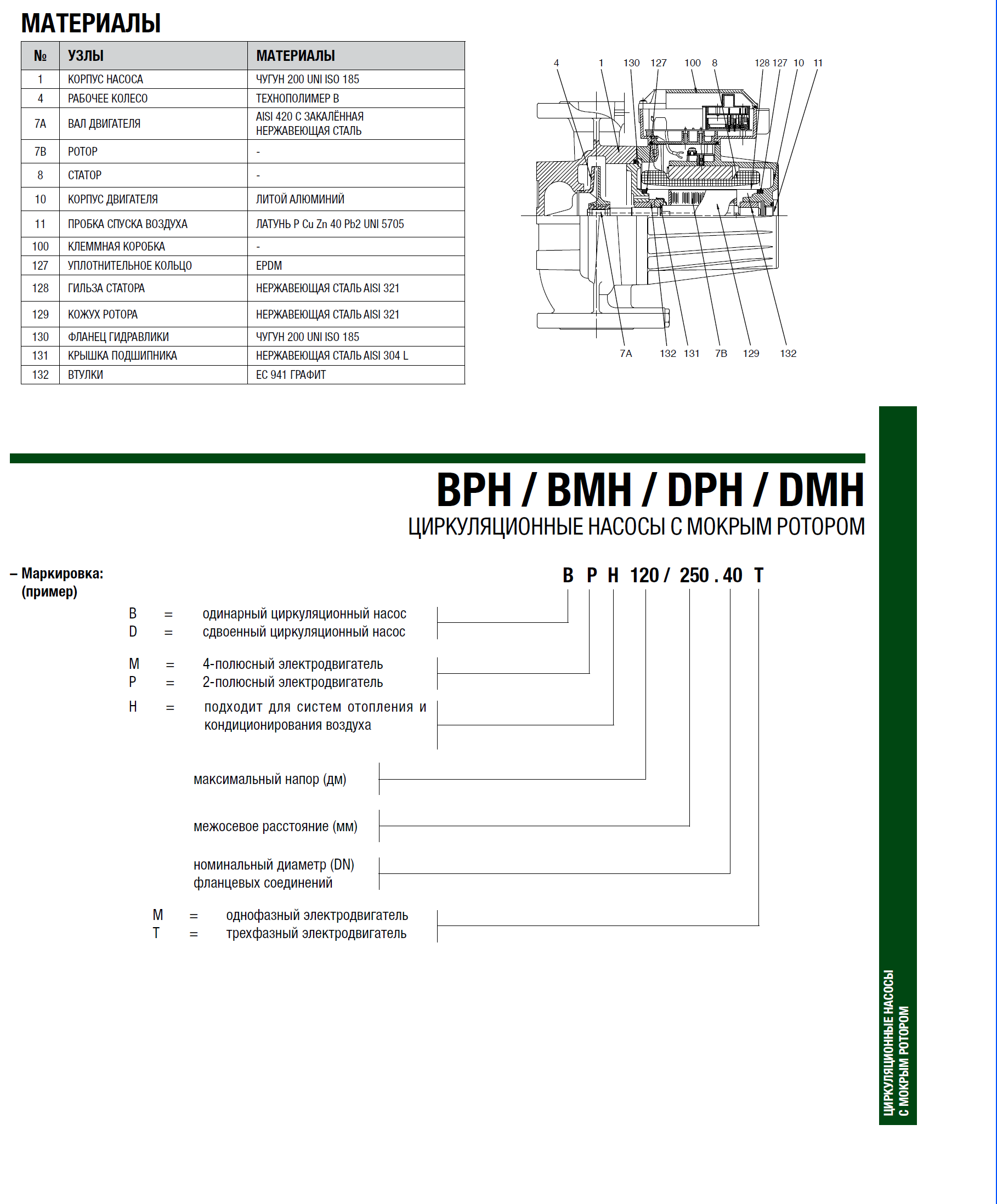 Насос циркуляционный промышленный DAB BPH 60/340.65M заказать со складов по всей России