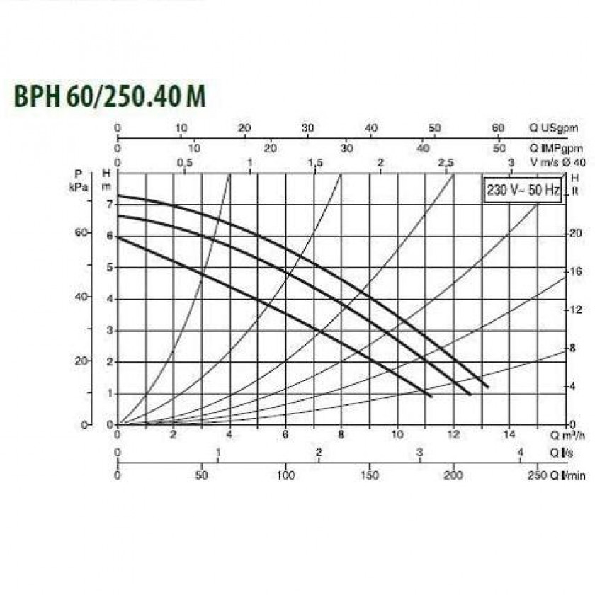 Насос циркуляционный промышленный DAB BPH 60/250.40M заказать со складов по всей России