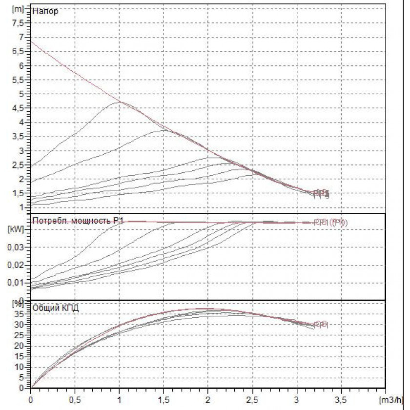 Насос DAB EVOSTA 40-70/130(1")M230/50-60 купить по цене "по запросу"