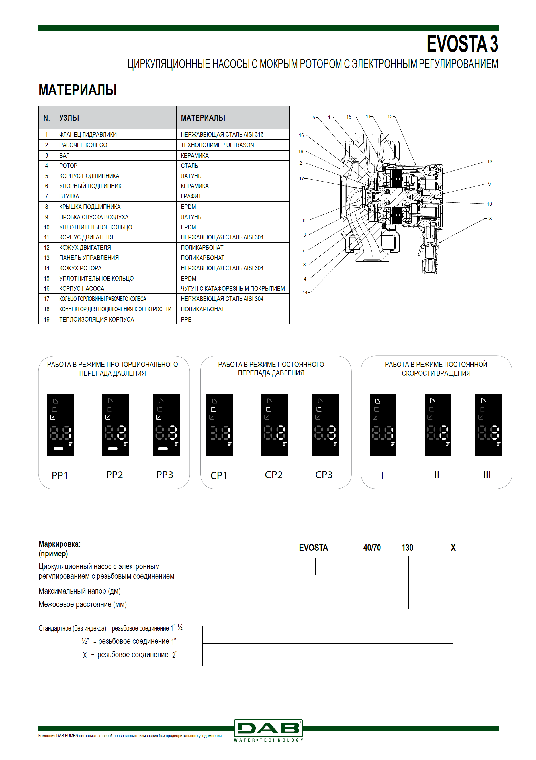 Насос DAB EVOSTA 3 40/180X 1” 1/4 купить по цене 21000 руб.