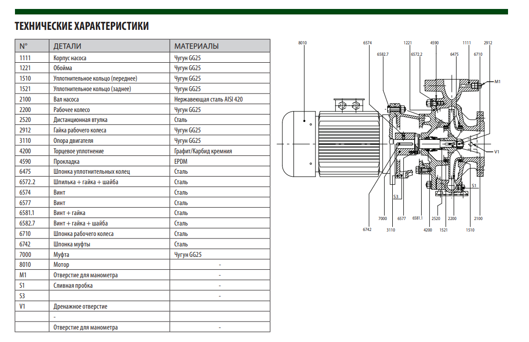 Насос DAB NKP-G 32-160/177 /A/BAQE /5,5/2 - IE3 заказать со складов по всей России