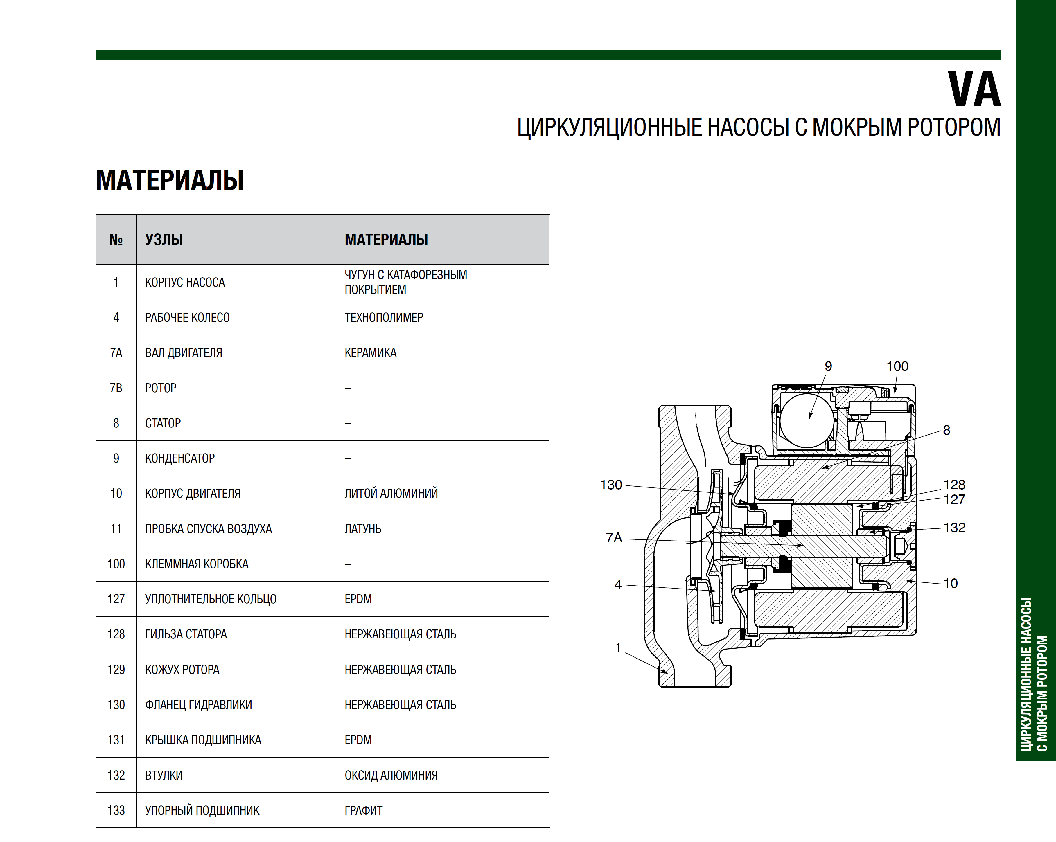 Насос DAB VA 65/130(1/2")M230/50 заказать со складов по всей России