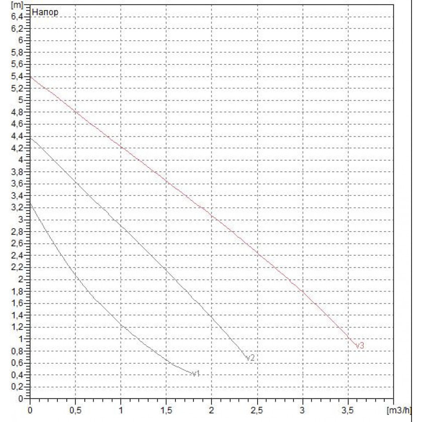 Насос DAB VA 55/180X(1"1/4)M230/50 заказать со складов по всей России