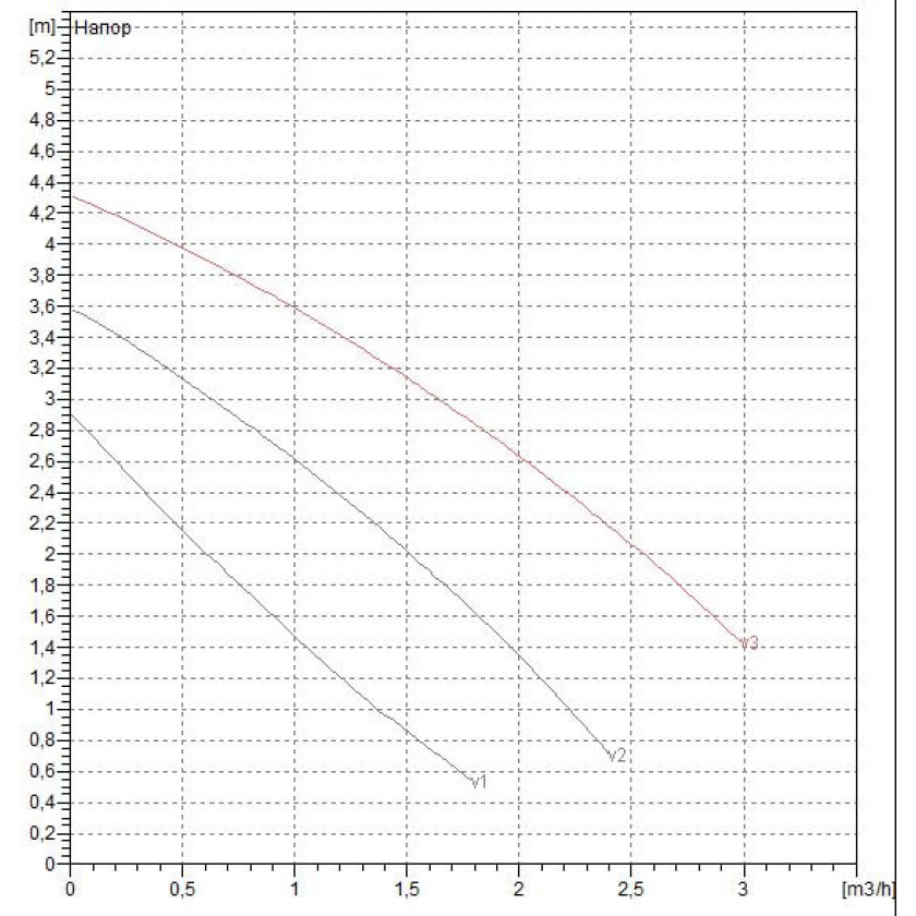 Насос DAB Циркуляционный VA 35/180(1")M230/50 заказать со складов по всей России