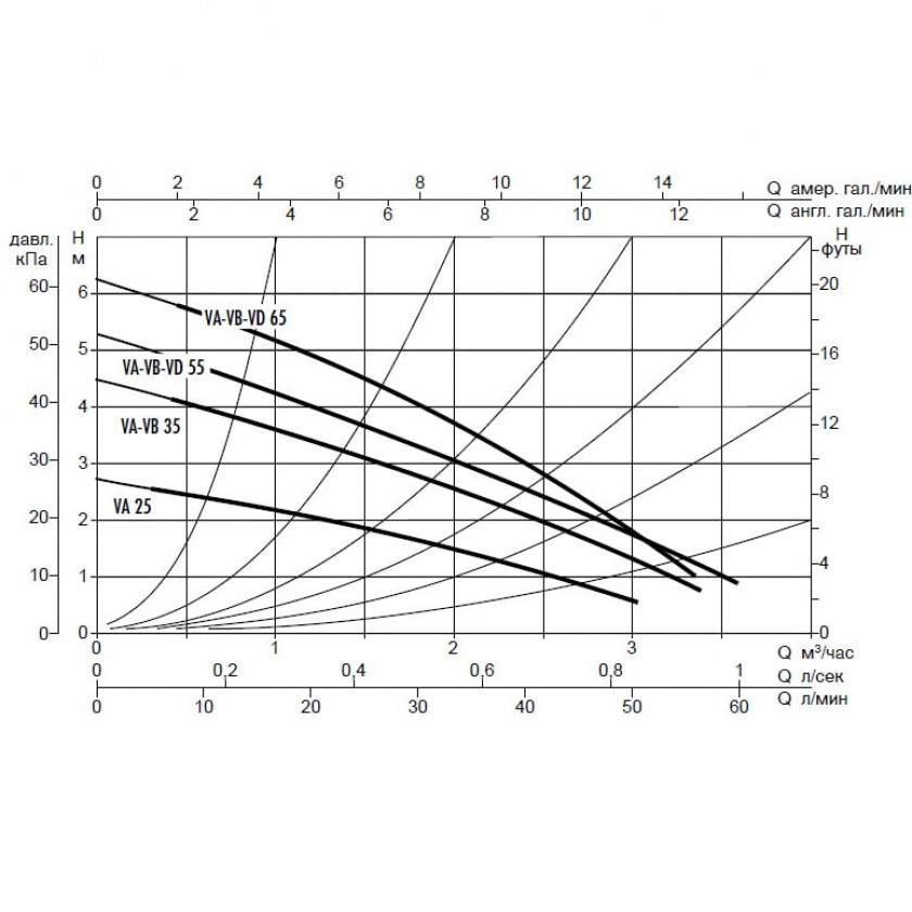 Насос DAB VA 25/180(1")M230/50 заказать со складов по всей России