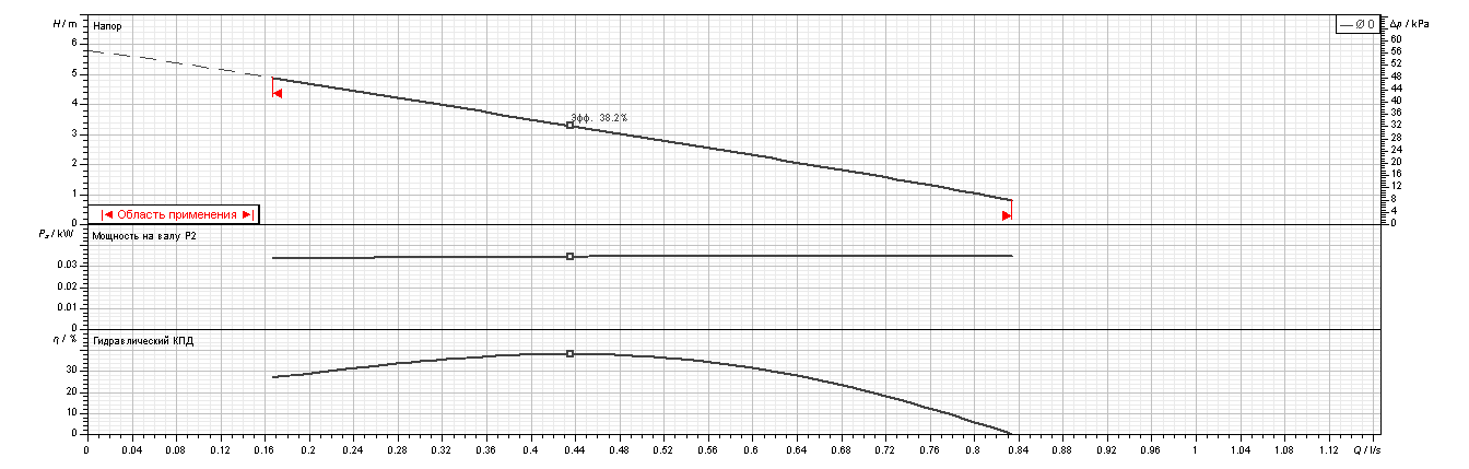 Насос Ebara Ego B 25/60-130 купить по цене "по запросу"