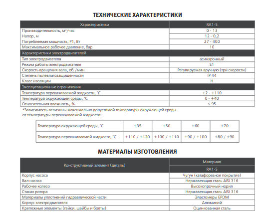Насос Espa RA1-S 25-50-130 230 50 заказать со складов по всей России