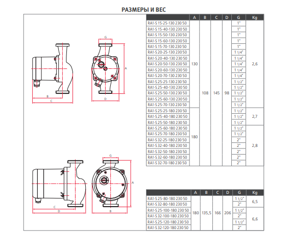 Насос Espa RA1-S 25-50-130 230 50 купить по цене 14222 руб.