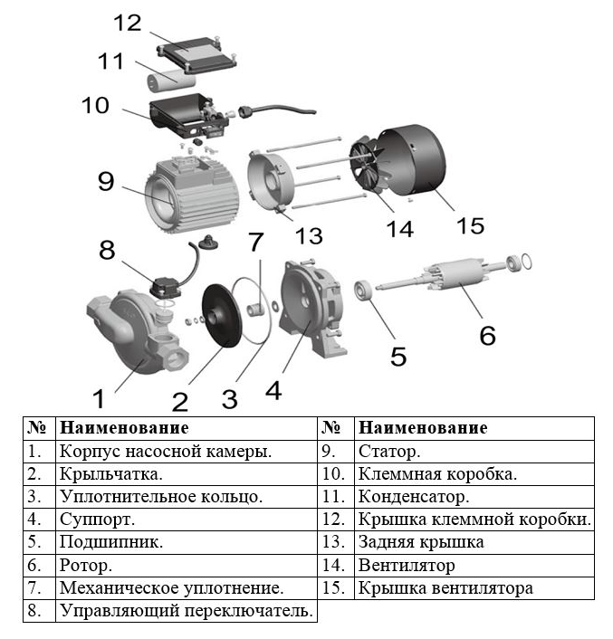 Насос циркуляционный LEO LPm370HA купить по цене 11428 руб.