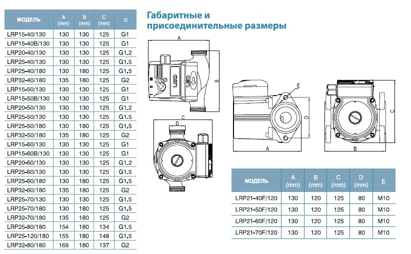 Насос фланцевый LEO LRP 21-50F/120 с гайками оформить заказ с доставкой с ближайшего склада
