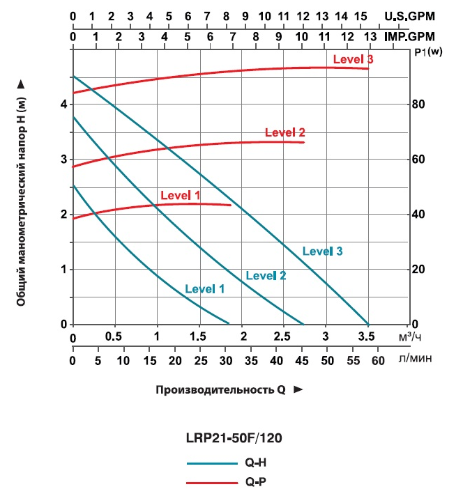 Насос фланцевый LEO LRP 21-50F/120 с гайками заказать со складов по всей России