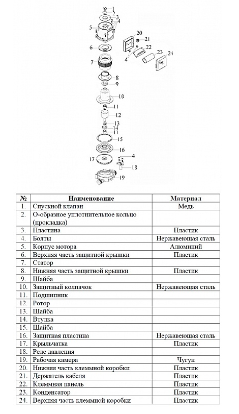 Насос циркуляционный Vodotok XRS 25/4-180 купить с ближайшего склада