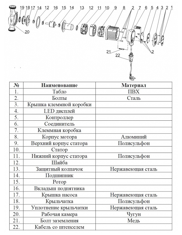 Насос циркуляционный Vodotok WPB32-06-180-B (XRS 32/6-180-W) заказать со складов по всей России