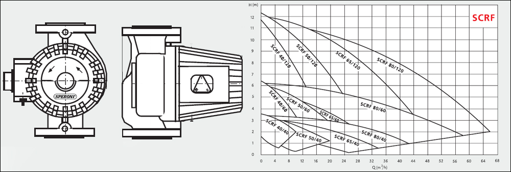 Насос Speroni SCR 80/12F-360, tre velocita, 3X380V заказать со складов по всей России