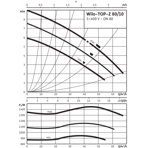 Насос Wilo TOP-Z 80/10 DM PN6 GG