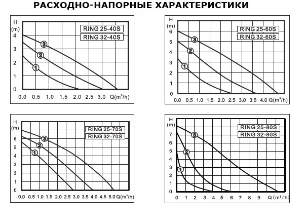 Насос ZOTA RING 25/80 S 180 с гайками заказать со складов по всей России