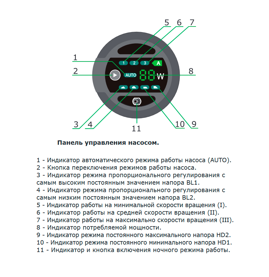 Насос Zota EcoRING 25-60 180 с гайками заказать со складов по всей России