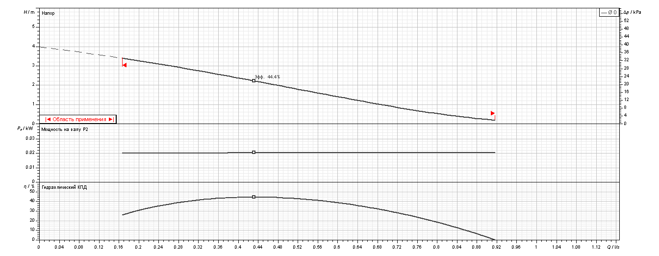 Насос Ebara Ego 2 25/40-130 купить по цене 11704 руб.
