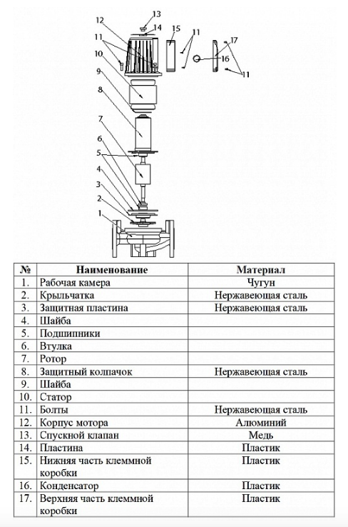 Насос циркуляционный фланцевый Vodotok WRS 40-1100-F купить по цене 19972 руб.