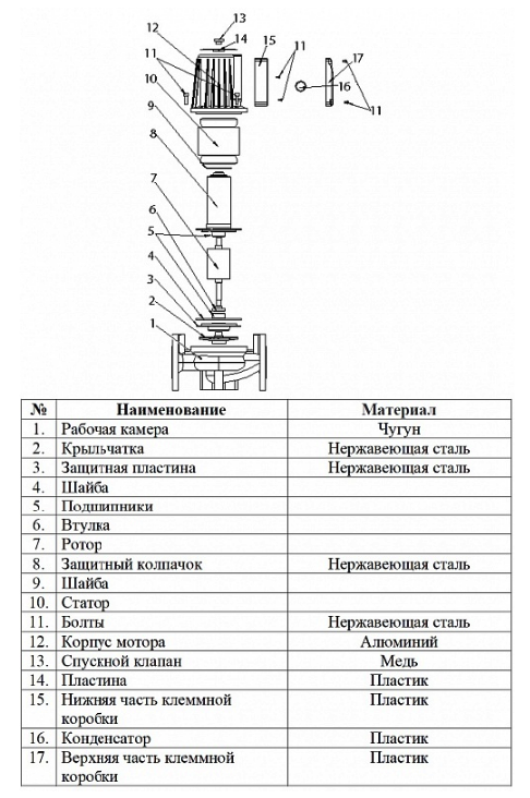 Насос циркуляционный фланцевый Vodotok WRS 40-370-F оформить заказ с доставкой с ближайшего склада