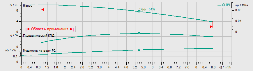 Насос Wilo IPL 25/90-0,25/2 купить по цене 113981 руб.