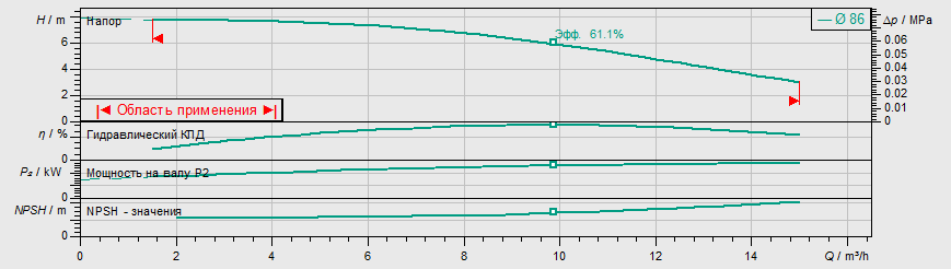 Насос Wilo IPL 40/90-0,37/2 заказать со складов по всей России