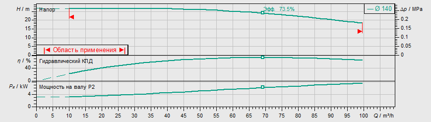 Насос Wilo IPL 65/155-7,5/2 купить по цене 274017 руб.