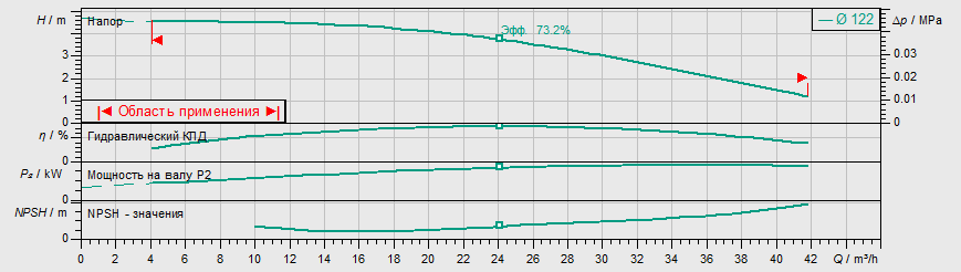 Насос Wilo IPL 65/120-0,37/4 купить по цене 115468 руб.