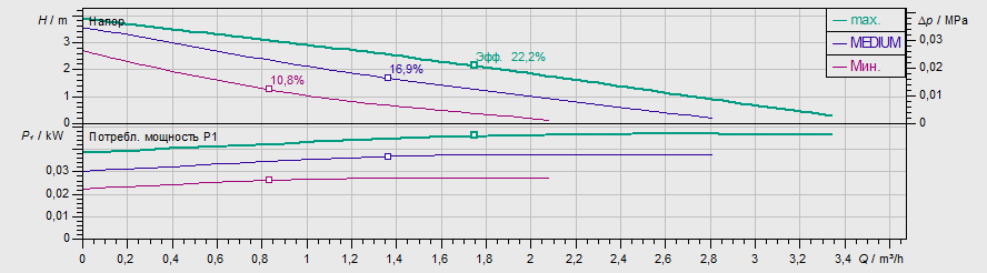 Насос Wilo STAR-RS 25/4-130 купить по цене 17274 руб.