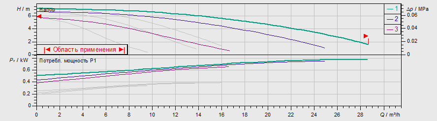 Насос Wilo TOP-SD 40/7 EM PN6/10 заказать со складов по всей России