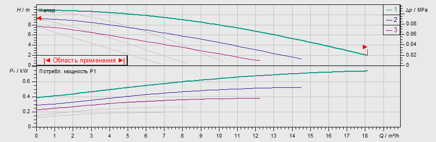Насос Wilo TOP-SD 32/10 DM PN6/10 заказать со складов по всей России