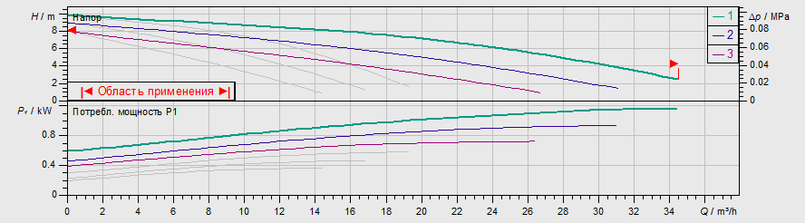 Насос Wilo TOP-SD 40/10 DM PN6/10 заказать со складов по всей России