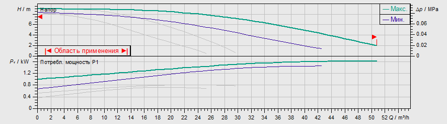 Насос Wilo TOP-SD 50/10 EM PN6/10 купить по цене 307916 руб.