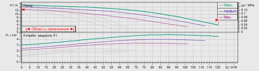 Насос Wilo TOP-SD 80/15 DM PN6 заказать со складов по всей России