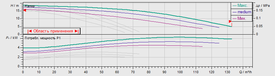Насос Wilo TOP-SD 80/20 DM PN6 заказать со складов по всей России