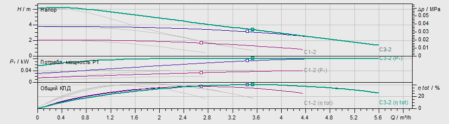Насос Wilo YONOS PICO-D 30/1-6 купить по цене 66874 руб.