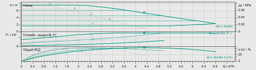 Насос Wilo YONOS PICO-D 30/1-8 купить по цене 69219 руб.