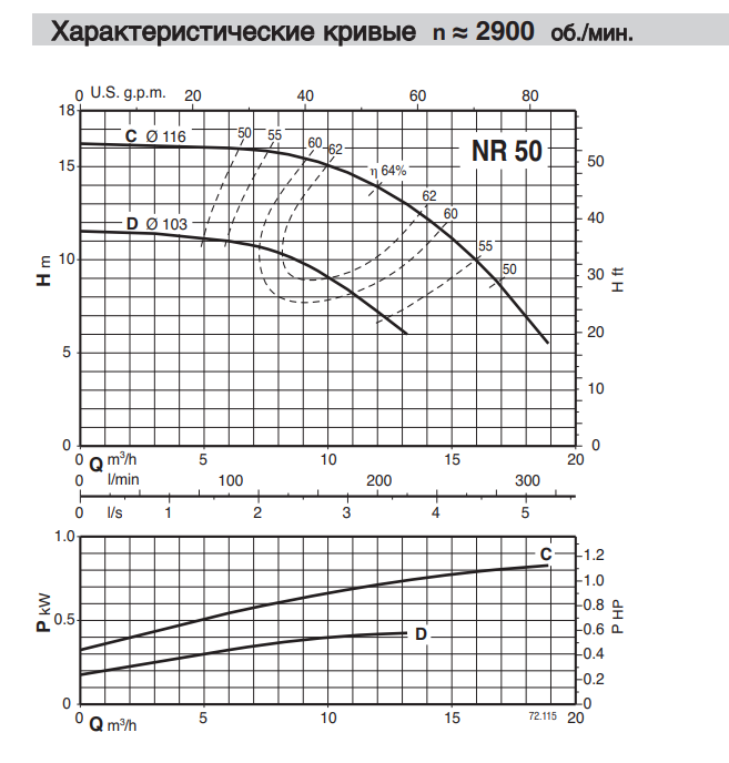 Насос Calpeda NR 50/125F/A заказать со складов по всей России