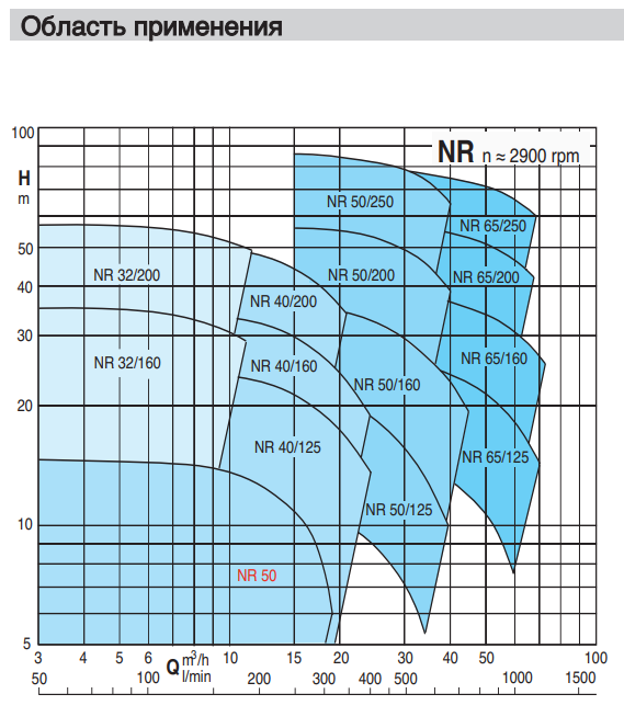 Насос Calpeda NR 65/125A/B купить по цене 120007 руб.