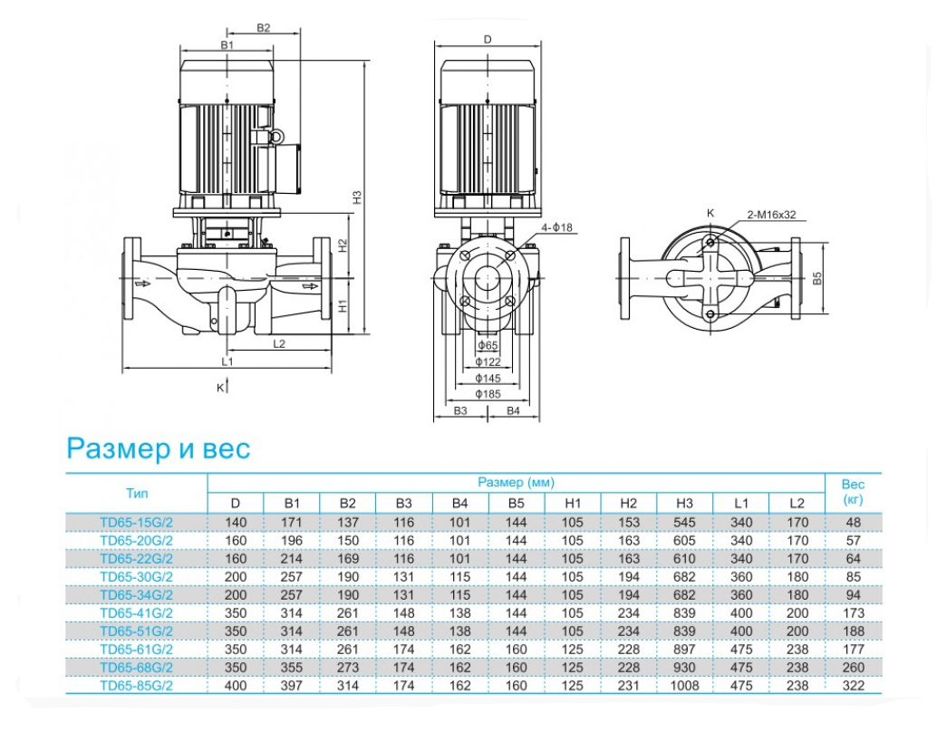 Насос TD 65-41G/2, 11 кВт, 3х380В, 50 Гц, чугун, 12 бар оформить заказ с доставкой с ближайшего склада
